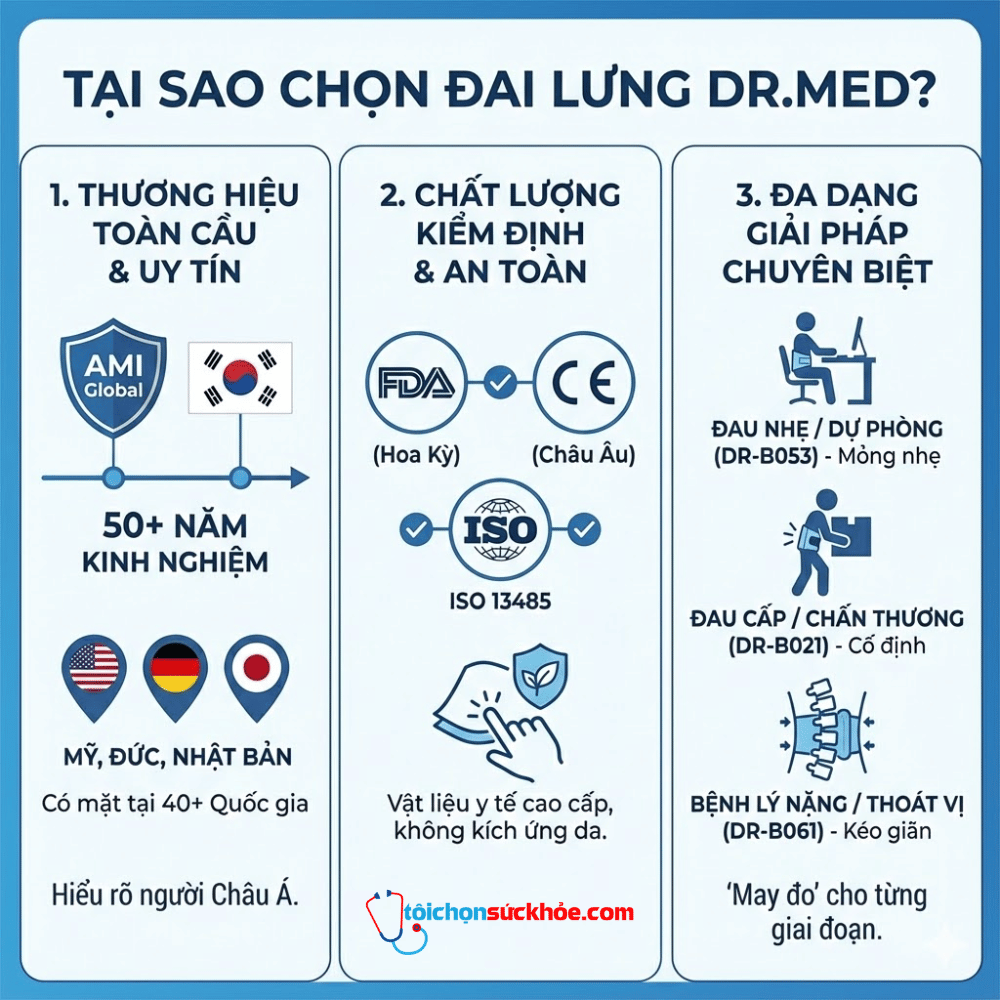 Đai lưng dr. med